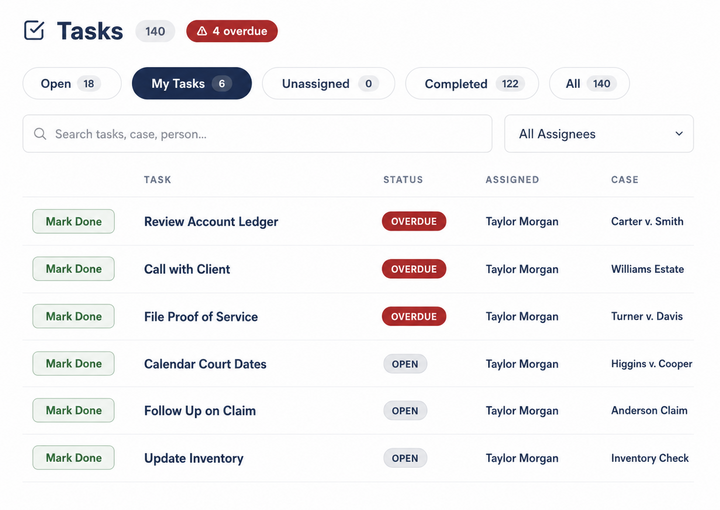 A task list in Thistle with assignees, priorities,
          and due dates linked to cases